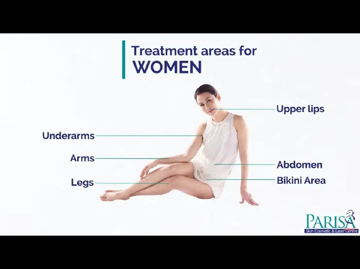 Things you need to know before undergoing Laser Hair Reduction/Removal